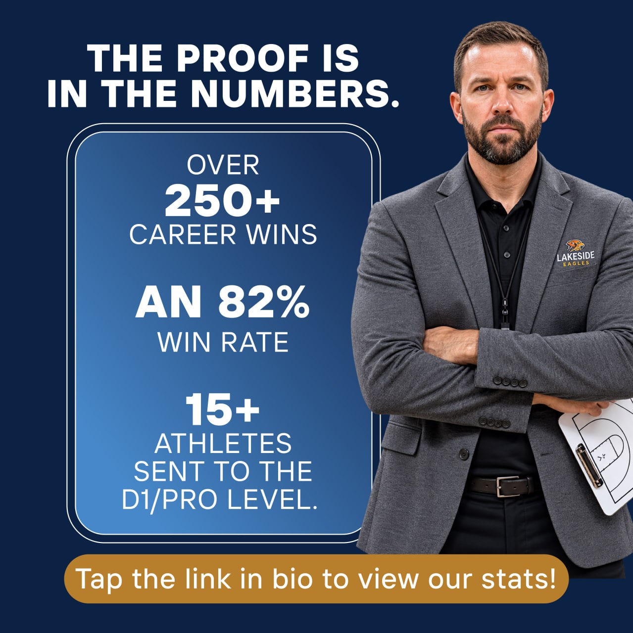 The proof is in the numbers: 250+ career wins, 82% win rate, 15+ athletes sent to D1/Pro